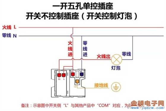 一开+五孔插座（开关控制灯）