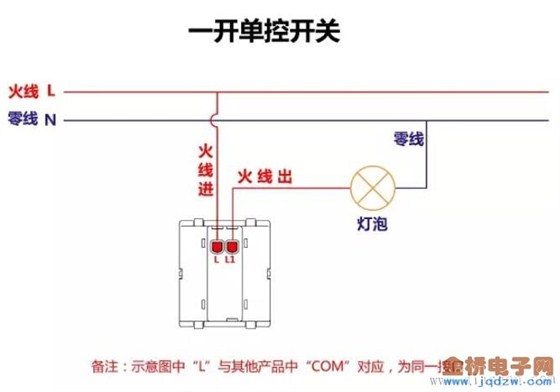 一开单控