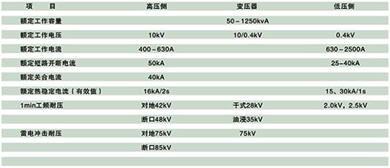 网联美式箱式变电站技术参数