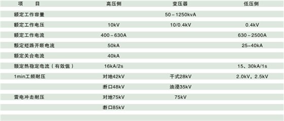 高原型箱变参数