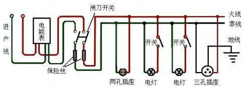 家庭电路的组成电路图图片