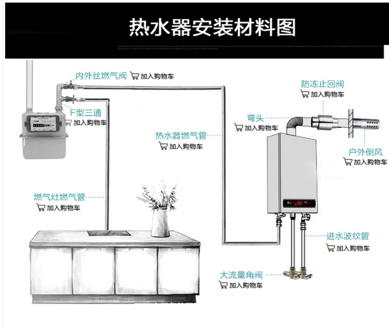 燃气热水器安装示意图