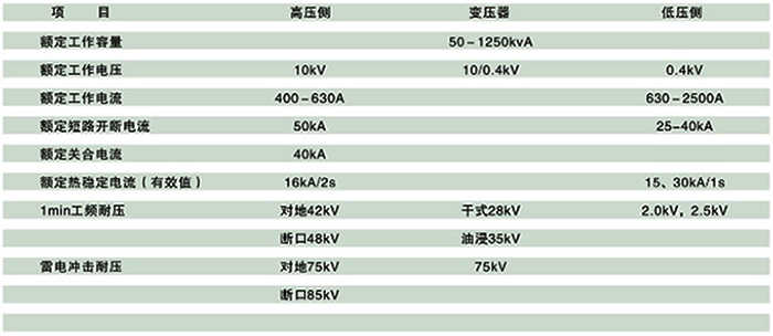 网联美式箱式变电站技术参数