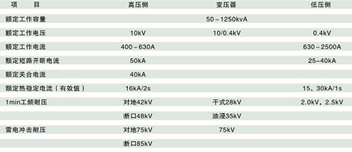 网联电气路灯型箱变